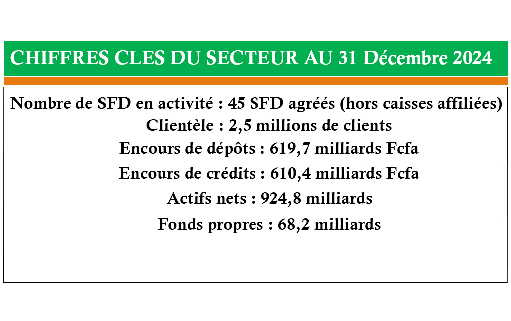 Chiffres clés du secteur au 31 décembre 2024