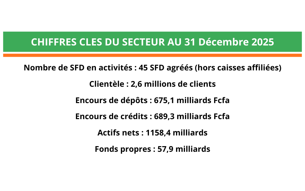Chiffres clés du secteur au 31 décembre 2025